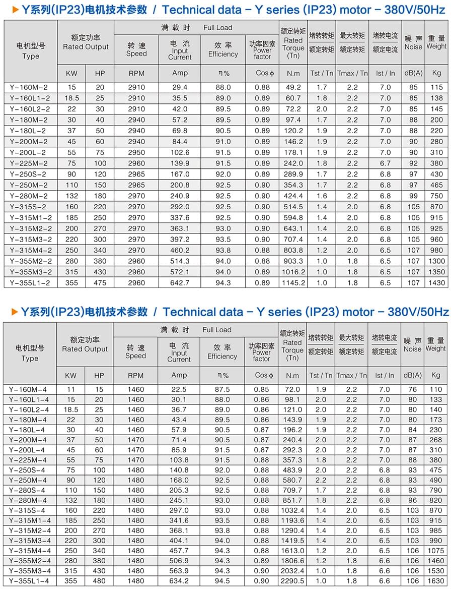 方力Y系列(IP23)开放式三相异步电动机技术参数1