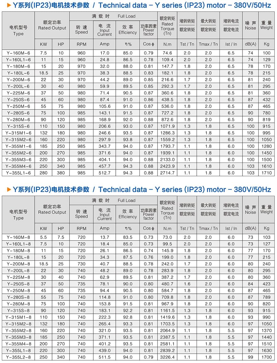 方力Y系列(IP23)开放式三相异步电动机技术参数2