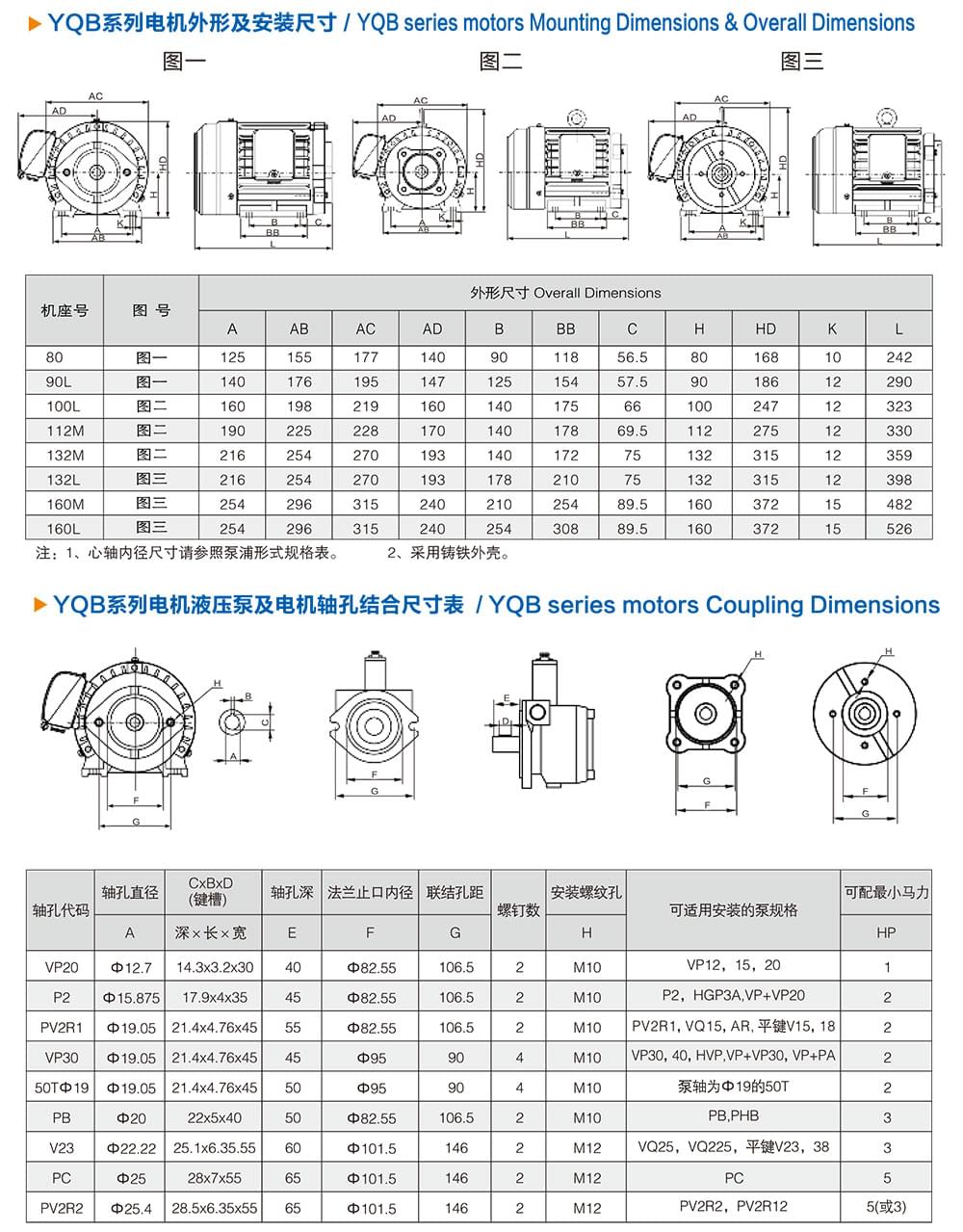 方力YQB系列液压油泵专用电机外形尺寸