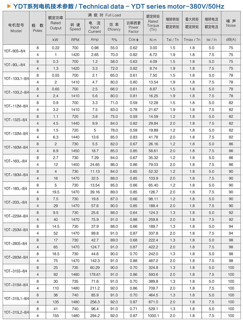 方力YDT变极多速电机技术参数2