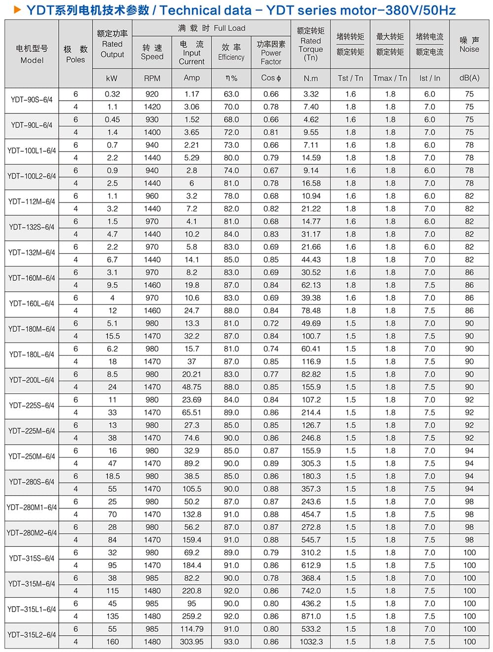 方力YDT变极多速电机技术参数1