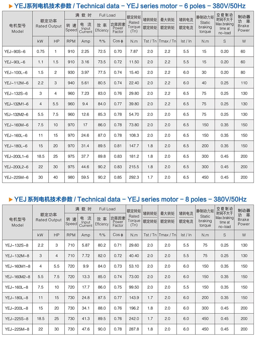 方力YEJ系列电磁制动电机2
