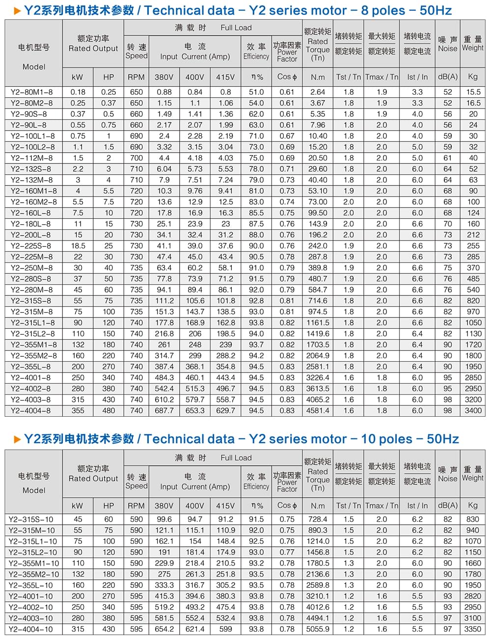 方力YE2系列高效电机技术参数4