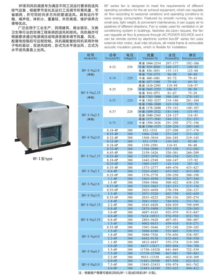 九洲BF低噪音风机箱参数
